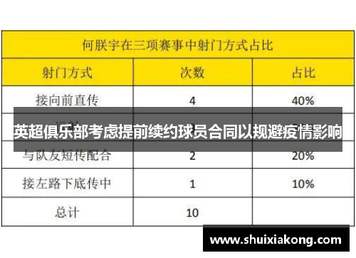 英超俱乐部考虑提前续约球员合同以规避疫情影响